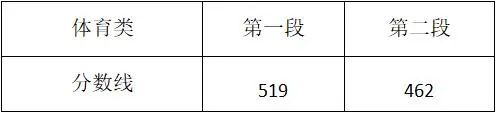 今年浙江高考分数线是多少（2021浙江高考分数线发布）