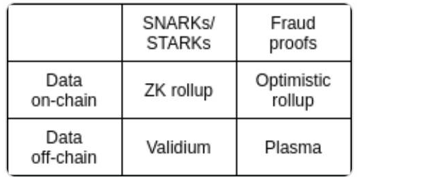当前流行的7大扩容方案，哪些将会推进比特币、以太坊的下一站征途？
