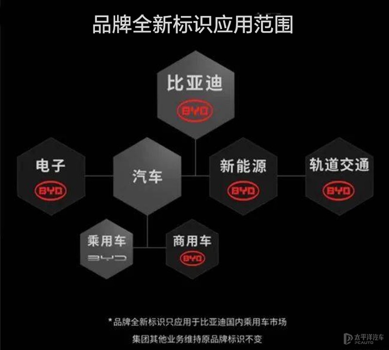 你会买8万的电动小车吗？比亚迪：你会的