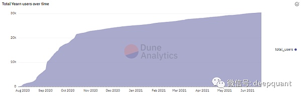 DeFi的可组合性如何驱动牛市？