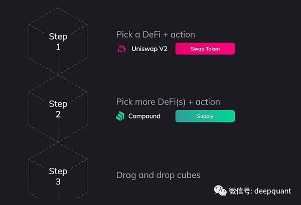 DeFi的可组合性如何驱动牛市？