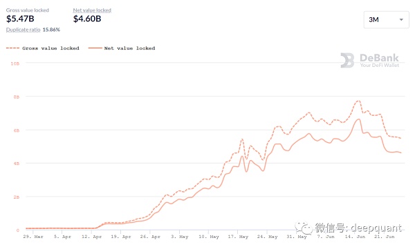 DeFi的可组合性如何驱动牛市？