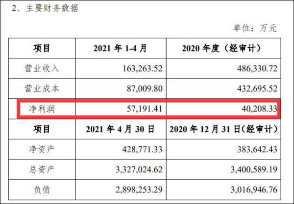 关停年化利率最高产品，中邮消费金融还好吗？