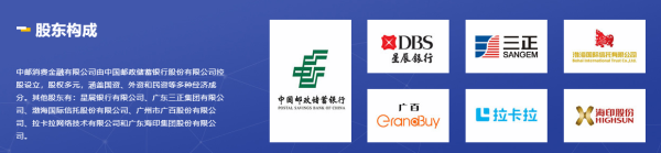 关停年化利率最高产品，中邮消费金融还好吗？