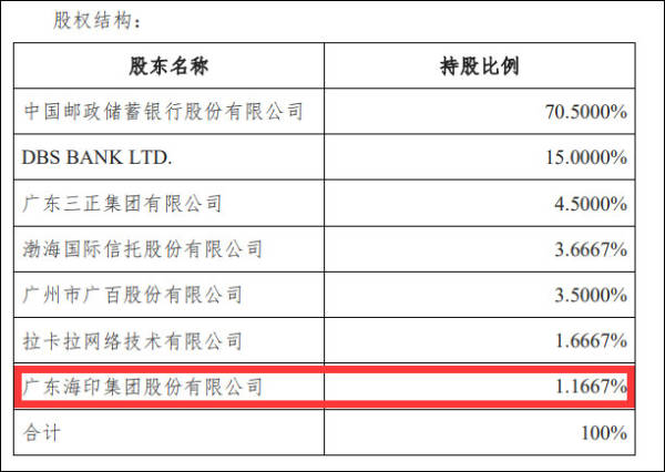 关停年化利率最高产品，中邮消费金融还好吗？