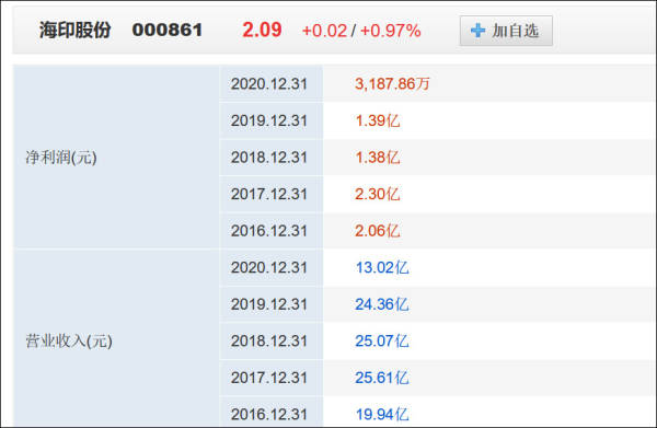 关停年化利率最高产品，中邮消费金融还好吗？