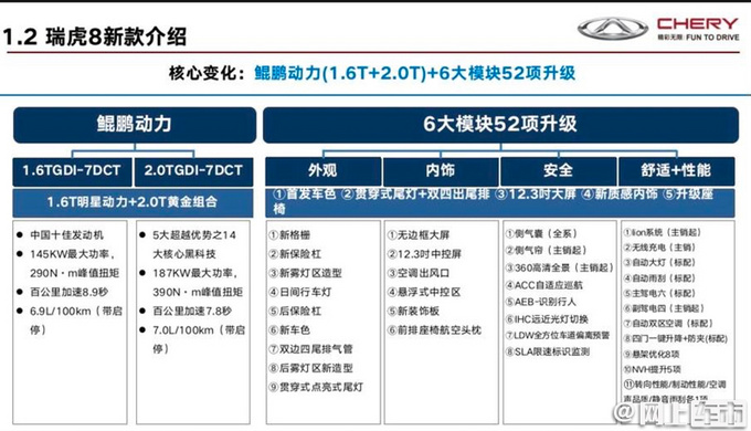 奇瑞新款瑞虎8下月上市,增2.0T,价格比1.6T便宜,动力超大众