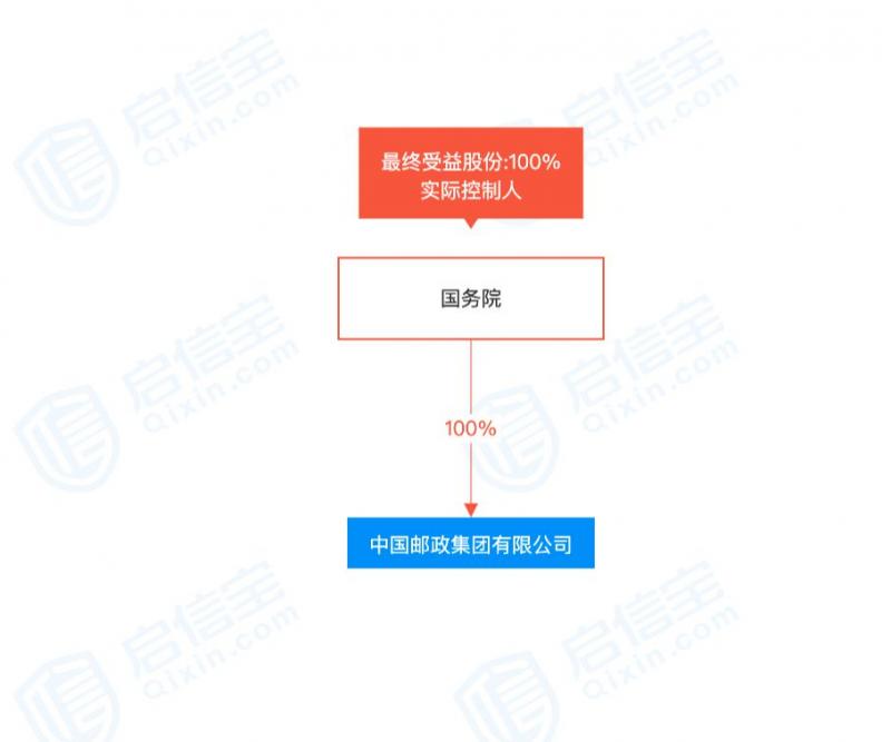 全国主要城市次日达！“低调巨无霸”高调官宣，这才是顺丰真正对手？