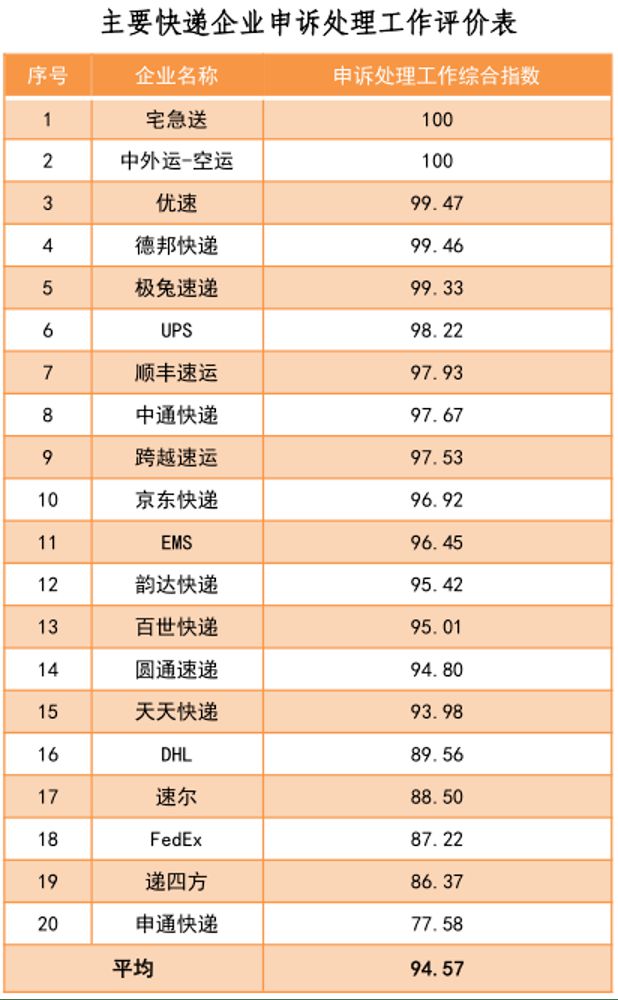 全国主要城市次日达！“低调巨无霸”高调官宣，这才是顺丰真正对手？