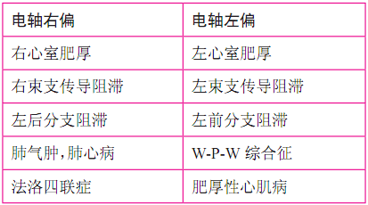 心电图怎么看正常不正常，简简单单看懂心电图各项参数