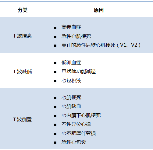 心电图怎么看正常不正常，简简单单看懂心电图各项参数