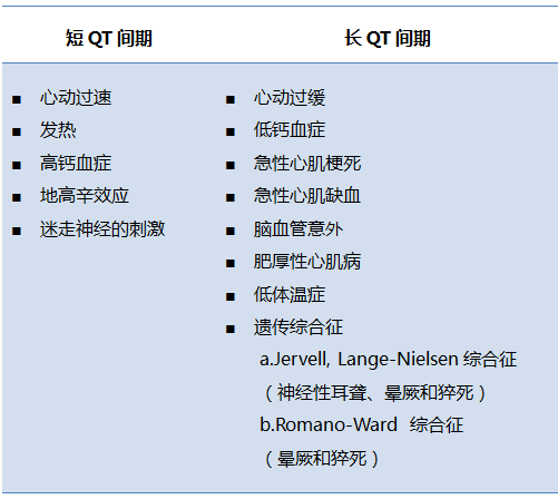 心电图怎么看正常不正常，简简单单看懂心电图各项参数