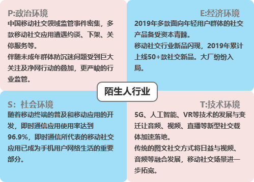 谈谈陌生人社交行业