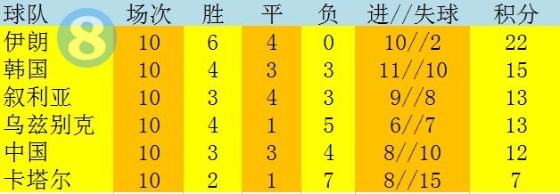 2018俄罗斯世界杯搜狐体育(上届12强赛回顾：3胜3平4负 里皮救火国足排第5无缘世界杯)