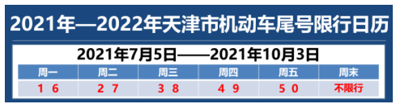 就在下周一！天津尾号限行有变化