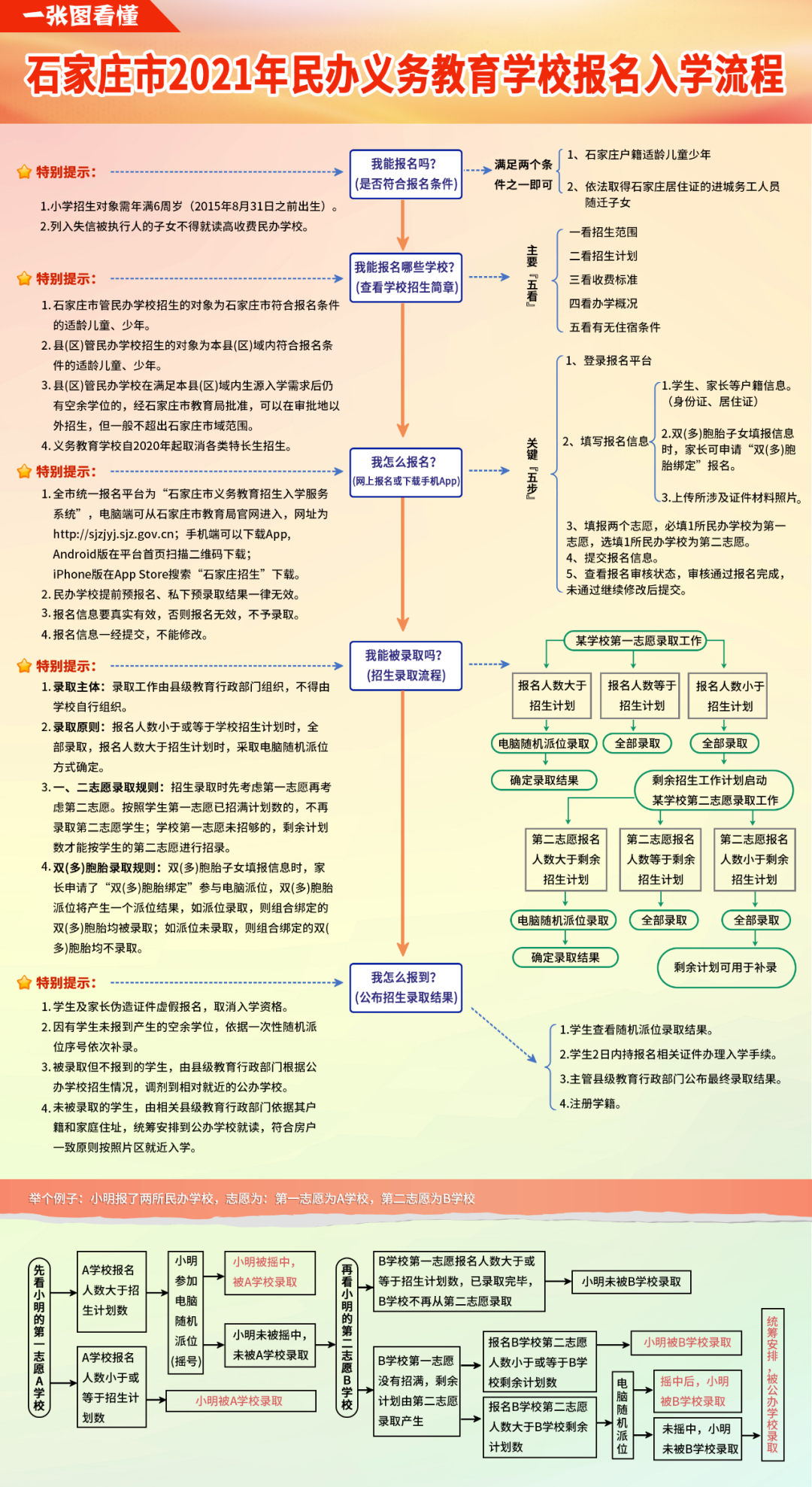 最新！石家庄幼升小、小升初网上报名平台公布
