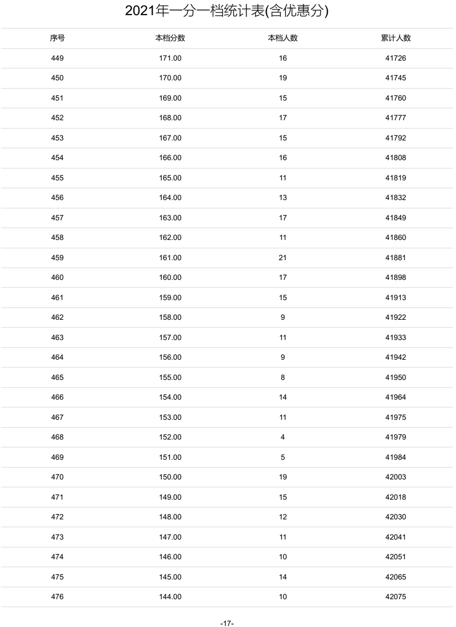 @河北家长，明日开始填报志愿！河北5市中考1分一档表公布！石家庄、邢台各高中招生计划来了→