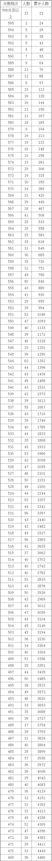 @河北家长,明日开始填报志愿!河北5市中考1分一档表公布!石家庄、邢台各高中招生计划来了→