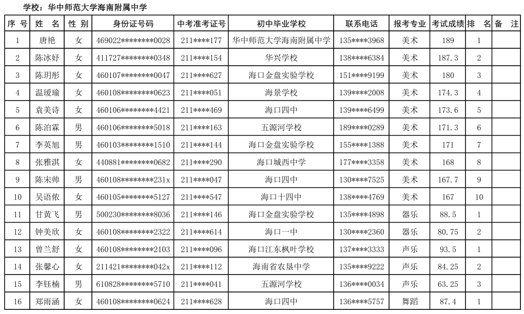 @学生家长 海口27所高中学校自主招生名单公示