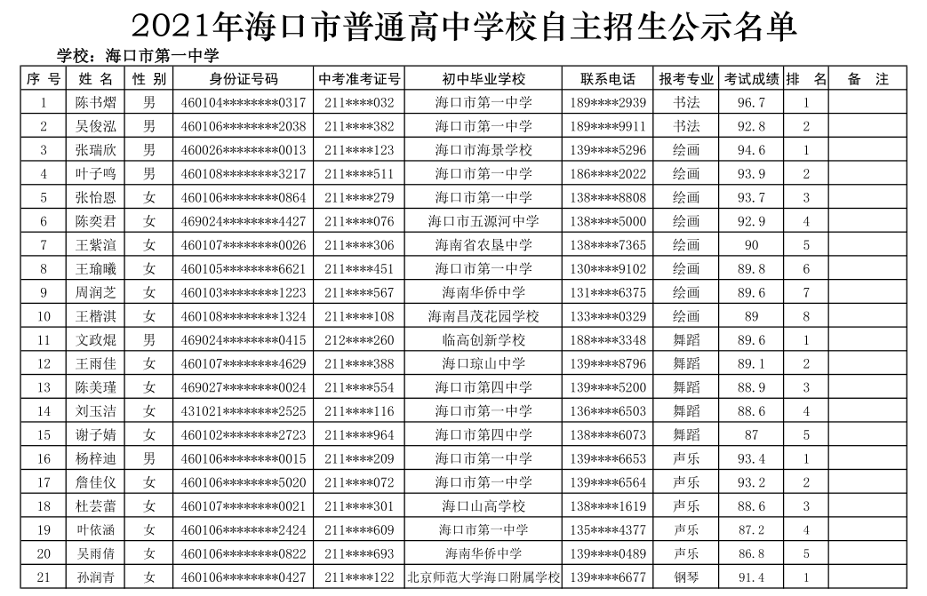 @学生家长 海口27所高中学校自主招生名单公示