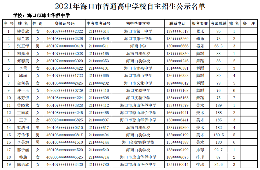 @学生家长 海口27所高中学校自主招生名单公示