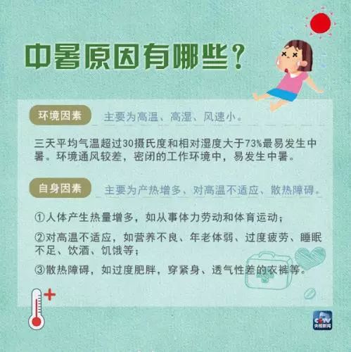 接下来天气有多热？请看···