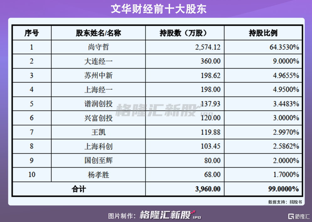 文华财经，期货“一哥”地位难保？