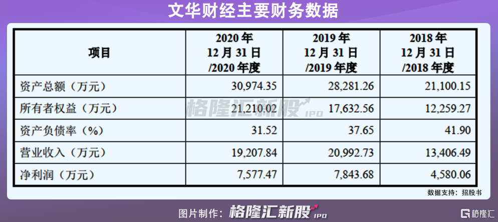 文华财经，期货“一哥”地位难保？