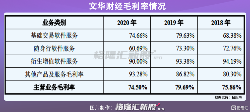 文华财经，期货“一哥”地位难保？