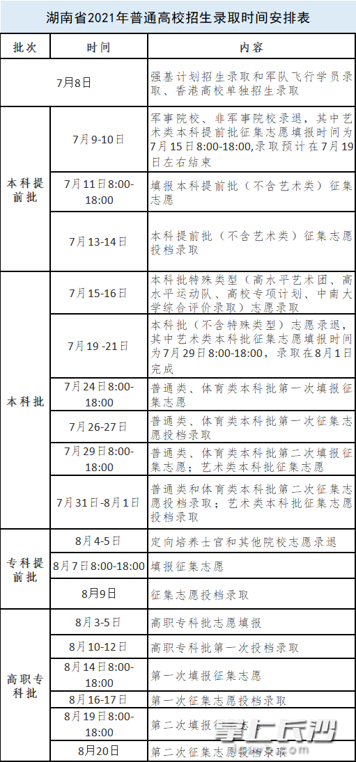 湖南高考时间安排科目   (北京高考时间安排科目2021)