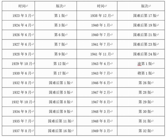 跨过太平洋：“非典型”汉学学者戴维·拉铁摩尔的一生