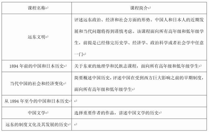 跨过太平洋：“非典型”汉学学者戴维·拉铁摩尔的一生