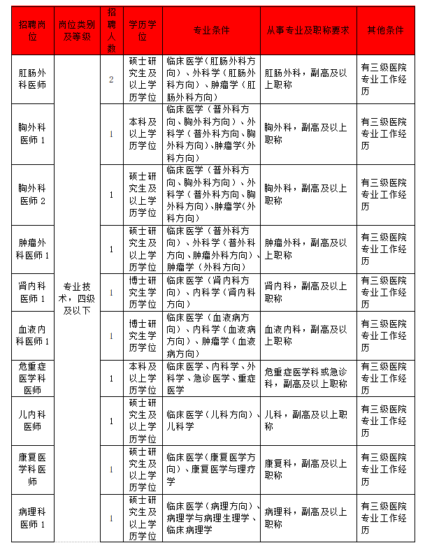 杭州市人力资源和社会保障网,进入杭州市人力资源和社会保障网