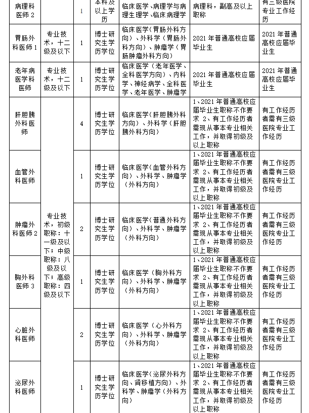 杭州市人力资源和社会保障网,进入杭州市人力资源和社会保障网