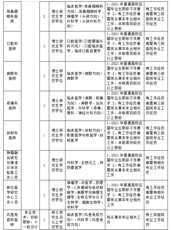 杭州市人力资源和社会保障网,进入杭州市人力资源和社会保障网