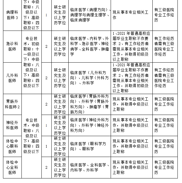 杭州市人力资源和社会保障网,进入杭州市人力资源和社会保障网