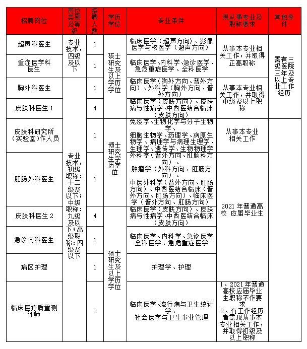 杭州市人力资源和社会保障网,进入杭州市人力资源和社会保障网