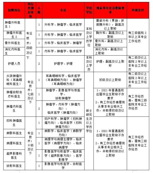 杭州市人力资源和社会保障网,进入杭州市人力资源和社会保障网