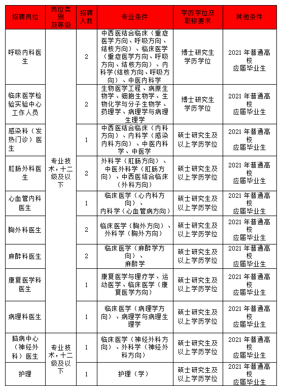 杭州市人力资源和社会保障网,进入杭州市人力资源和社会保障网