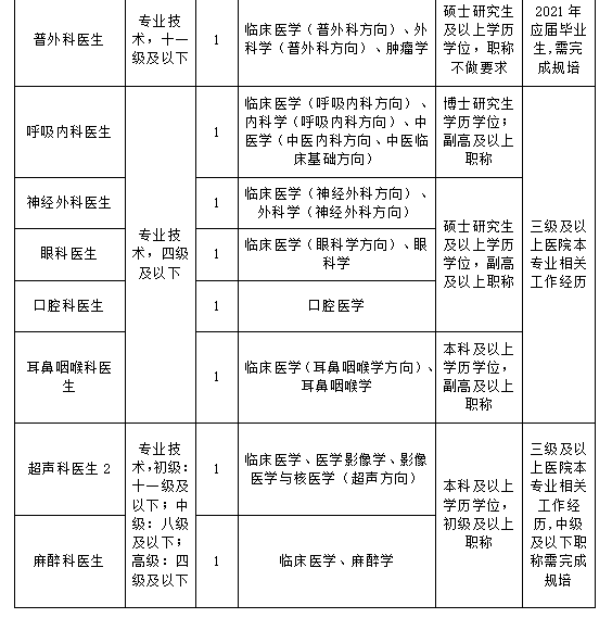 杭州市人力资源和社会保障网,进入杭州市人力资源和社会保障网