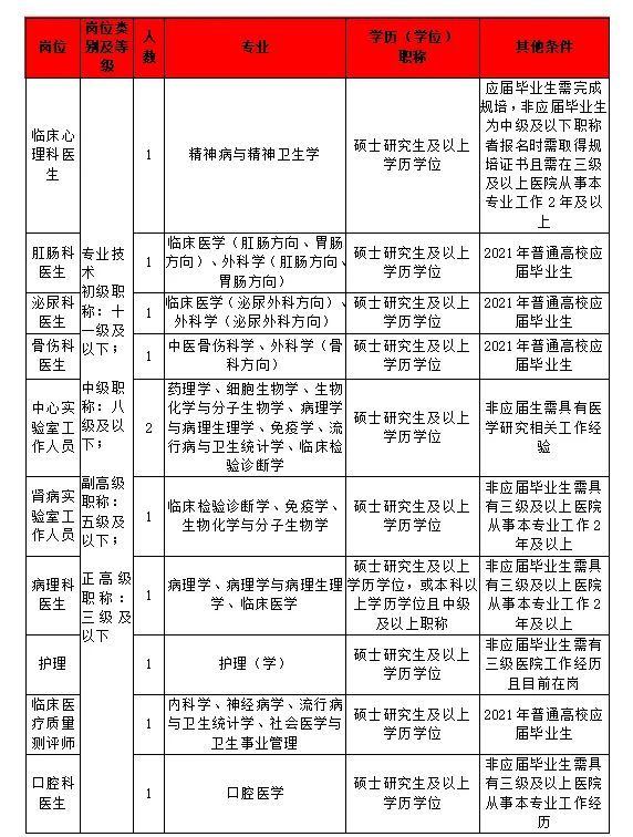 杭州市人力资源和社会保障网,进入杭州市人力资源和社会保障网
