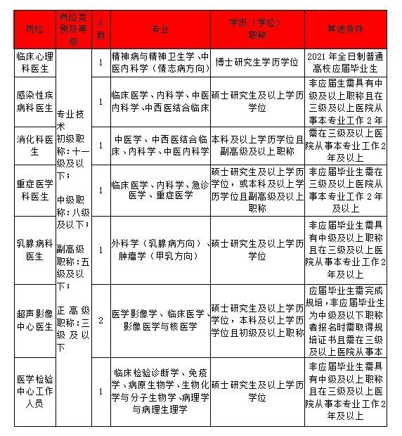 杭州市人力资源和社会保障网,进入杭州市人力资源和社会保障网