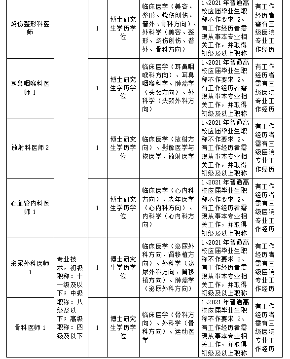 杭州市人力资源和社会保障网,进入杭州市人力资源和社会保障网