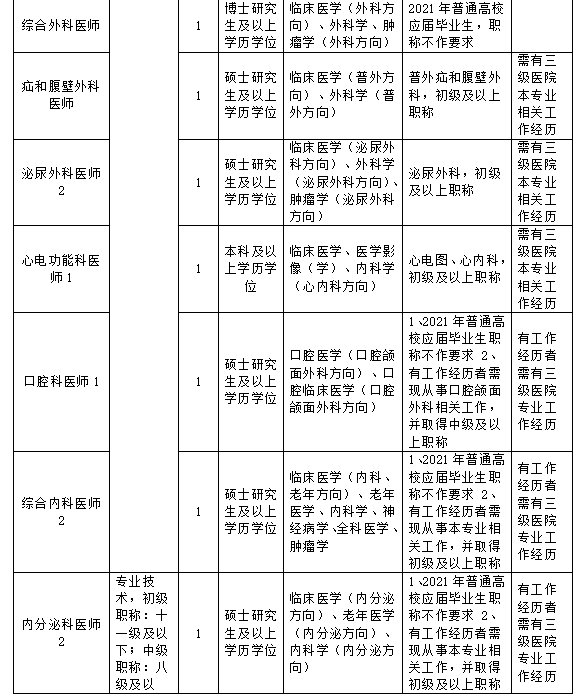 杭州市人力资源和社会保障网,进入杭州市人力资源和社会保障网
