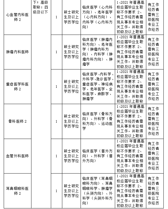 杭州市人力资源和社会保障网,进入杭州市人力资源和社会保障网