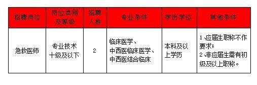 杭州市人力资源和社会保障网,进入杭州市人力资源和社会保障网