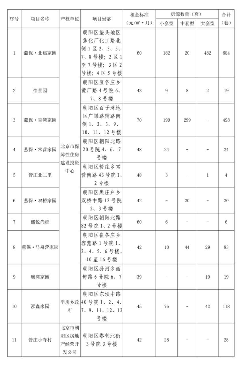 北京公租房申请条件,北京公租房申请条件2022