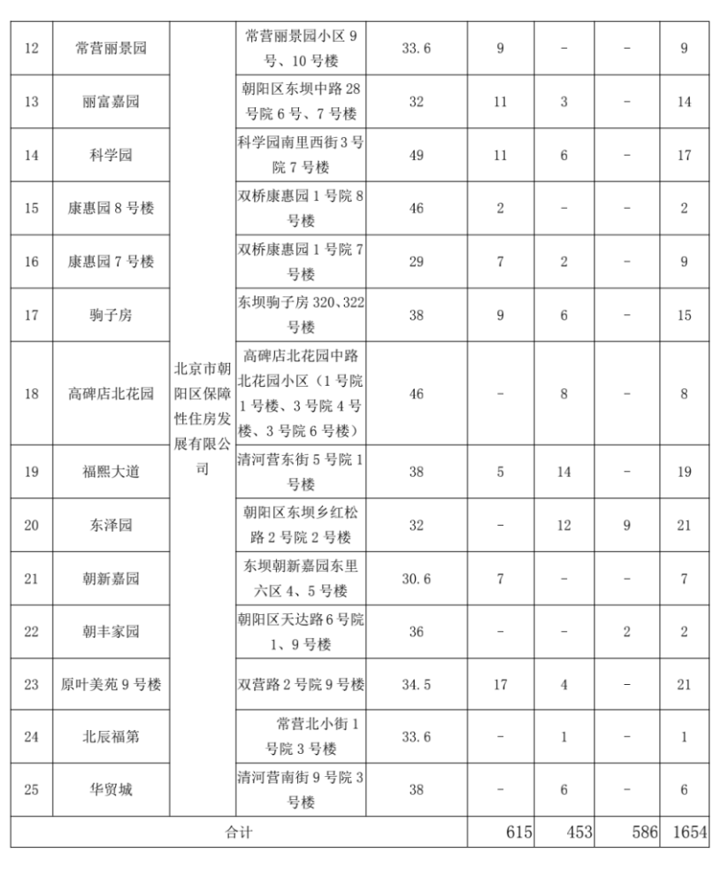 北京公租房申请条件,北京公租房申请条件2022