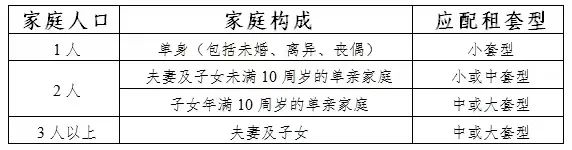 北京公租房申请条件,北京公租房申请条件2022