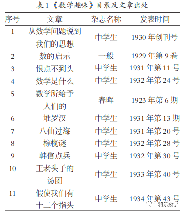 以科普为镜，明数学之趣——数学家刘薰宇《数学趣味》述评